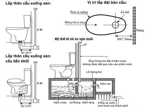 Cách Lắp Bồn Cầu Để Không Tắc, Không Hôi