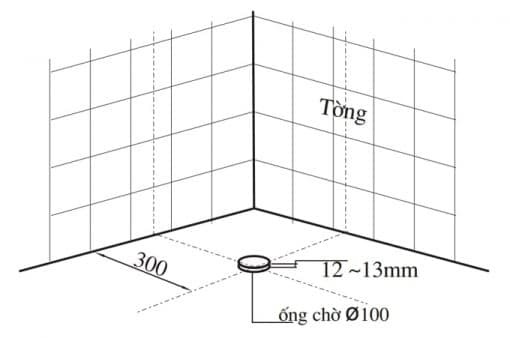 Tính toán vị trí hợp lý để định vị ống nước thải: